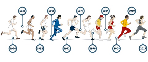  Capa History of running shoes